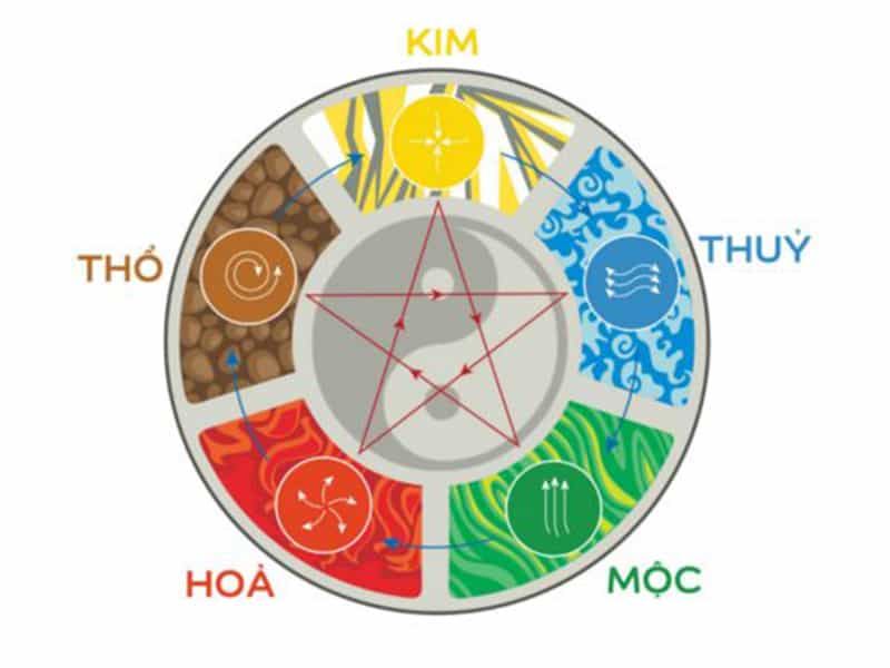 Nuôi chó theo phong thủy