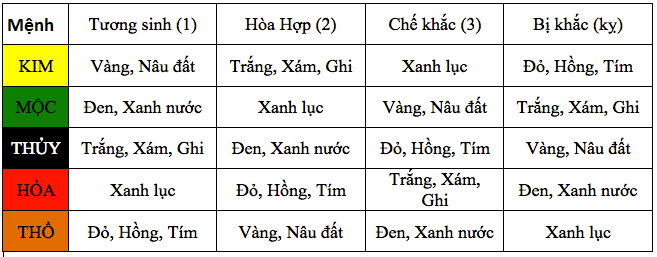 Màu tương khắc, tương sinh trong ngũ hành
