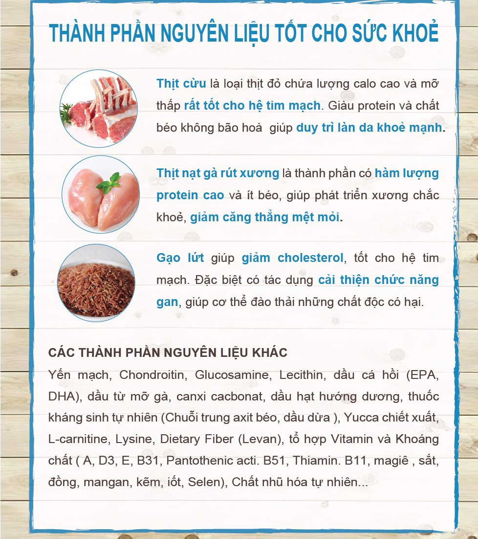 Thành phần chi tiết